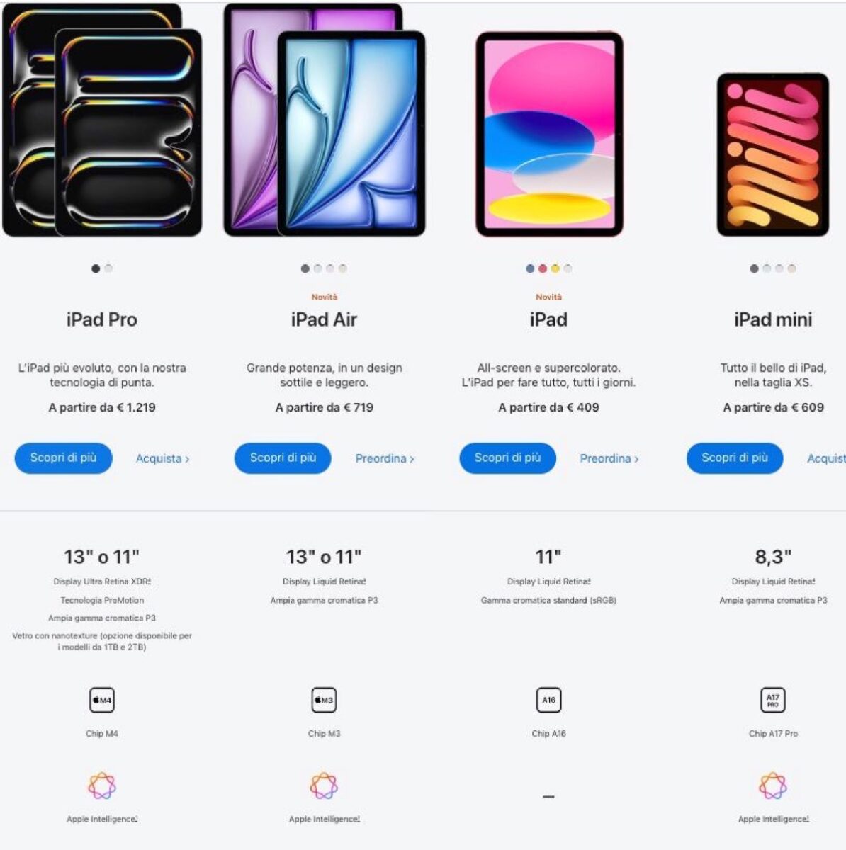 iPad di undicesima generazione, con chip A16 ma senza AI - macitynet.it