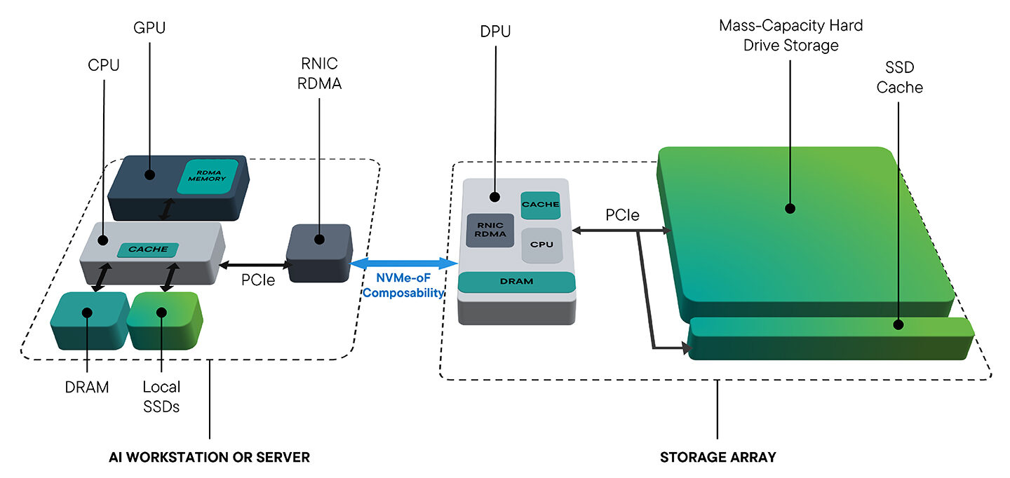 Seagate ha mostrato dischi rigidi NVMe - macitynet.it