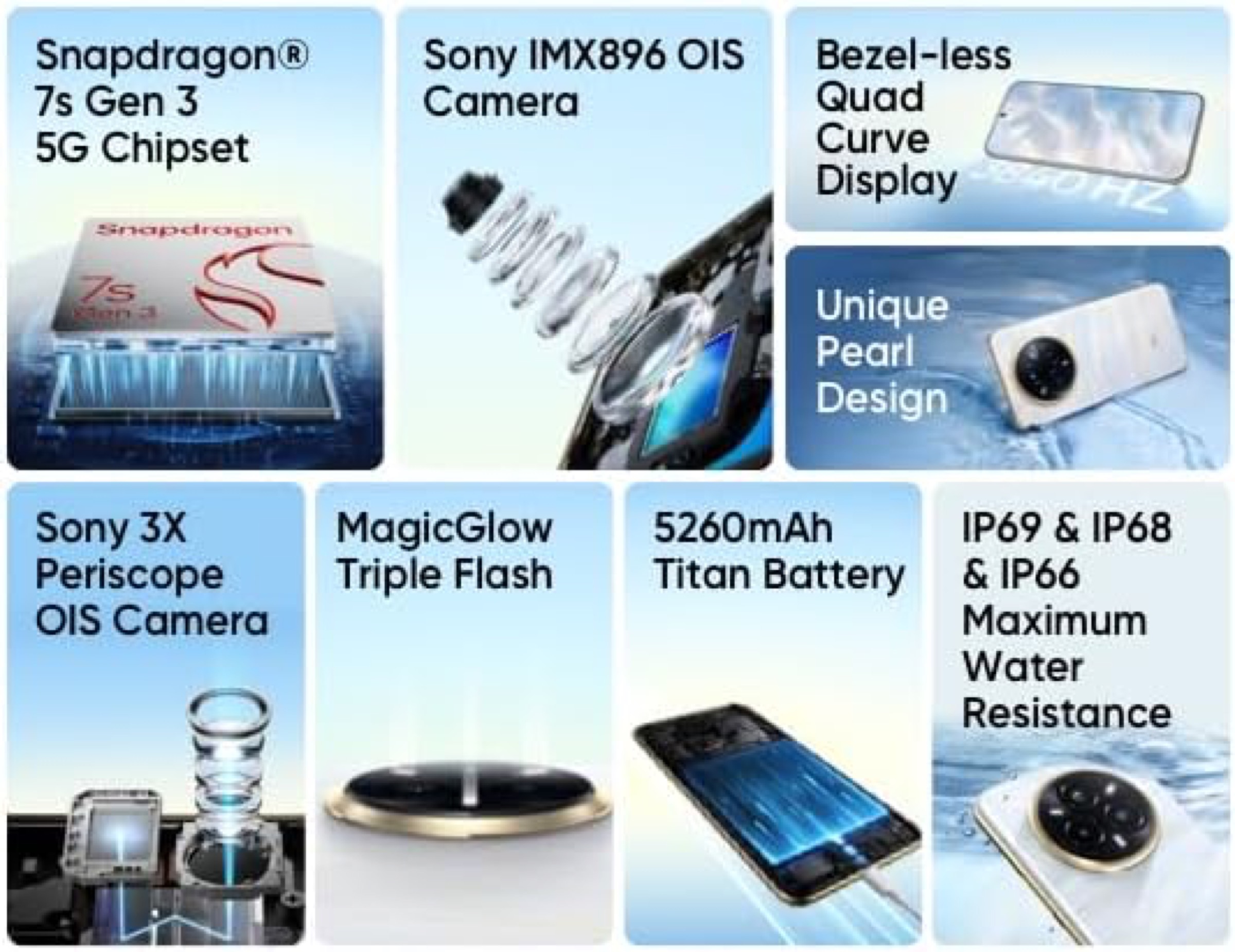 I migliori smartphone Realme in sconto alle Offerte Primavera - macitynet.it