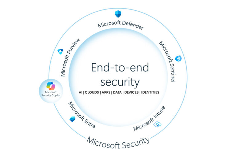 Microsoft, agenti AI a supporto di esperti di sicurezza - macitynet.it