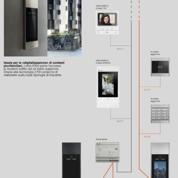 Citofono connesso Bticino Linea 5000 with Netatmo, il touch plurifamiliare programmabile - macitynet.it