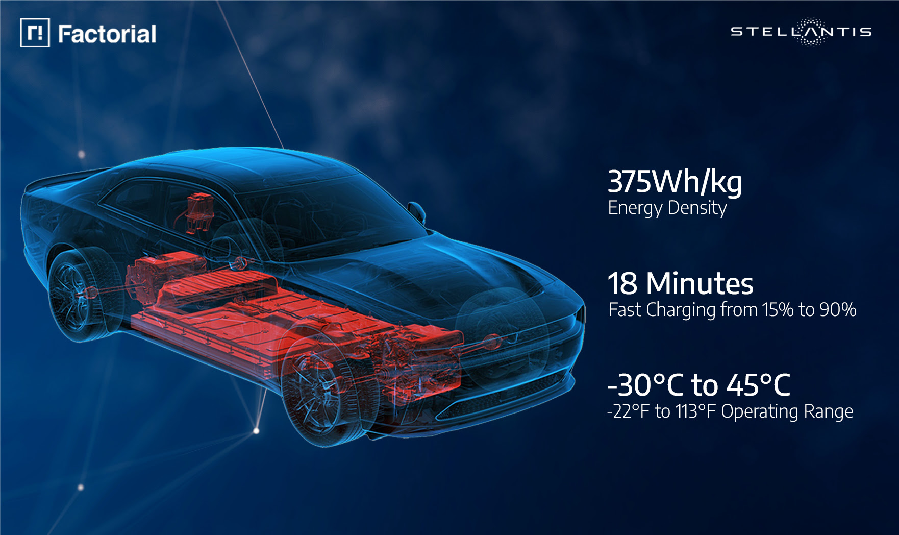 Stellantis e Factorial Energy, convalida delle celle per batterie allo stato solido - macitynet.it Stellantis e Factorial Energy, convalida delle celle per batterie allo stato solido - macitynet.it