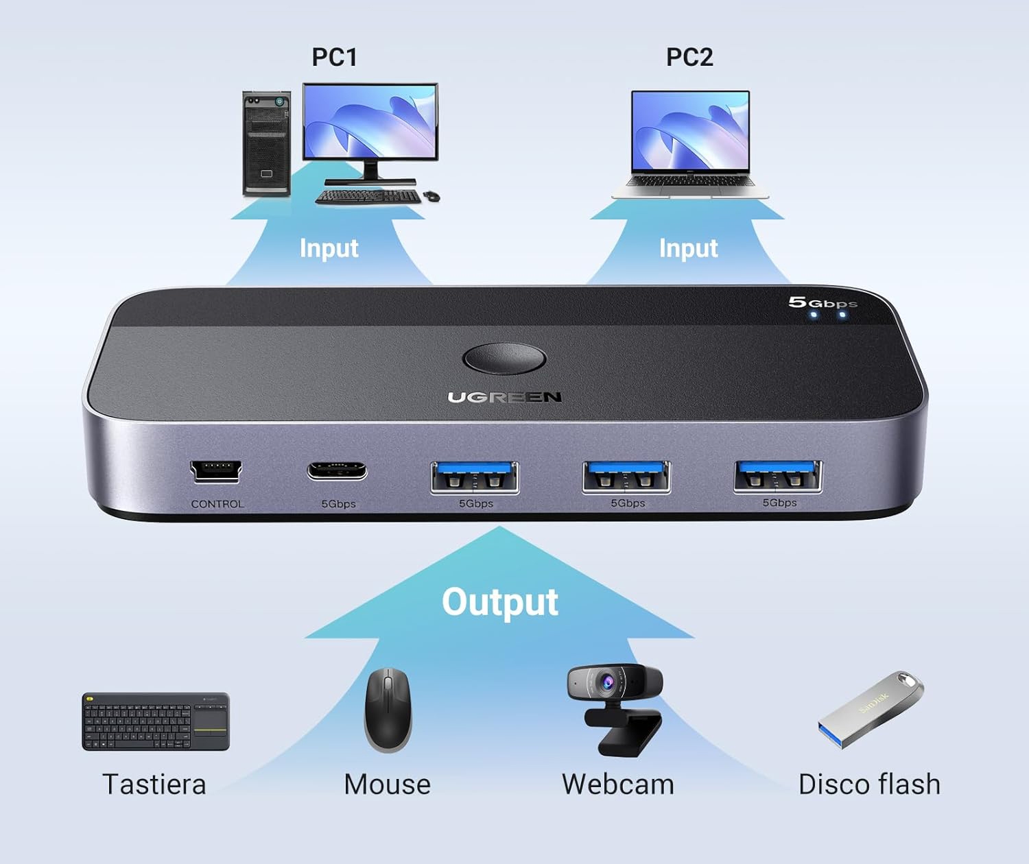 Recensione UGREEN Switch KVM USB 3.0, comandare due computer con un solo mouse e tastiera - macitynet.it Recensione UGREEN Switch KVM USB 3.0, comandare due computer con un solo mouse e tastiera - macitynet.it