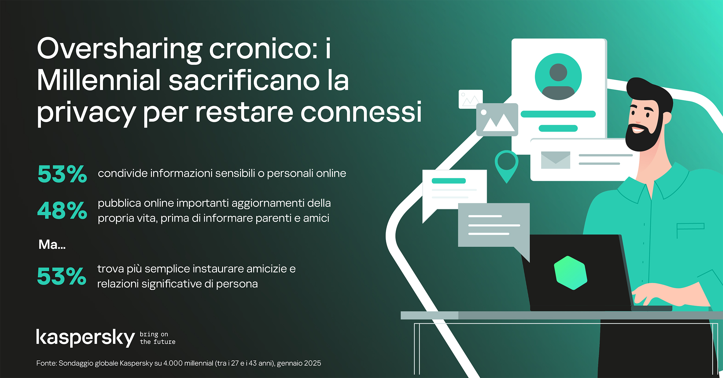 In Italia il 48% degli adolescenti condivide informazioni personali nelle community online - macitynet.it In Italia il 48% degli adolescenti condivide informazioni personali nelle community online - macitynet.it