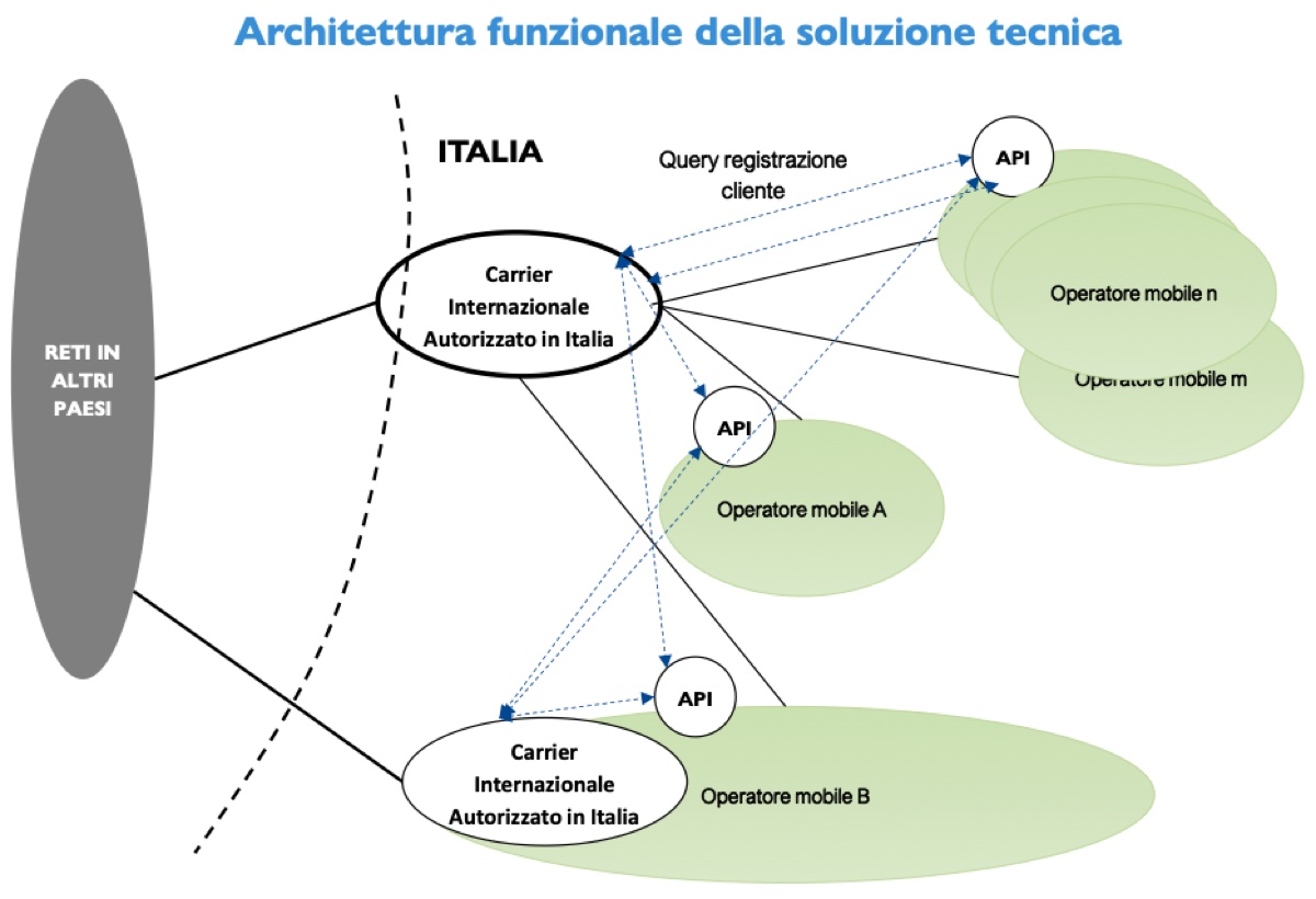 Agcom stringe la morsa contro pubblicità e truffe telefoniche - macitynet.it