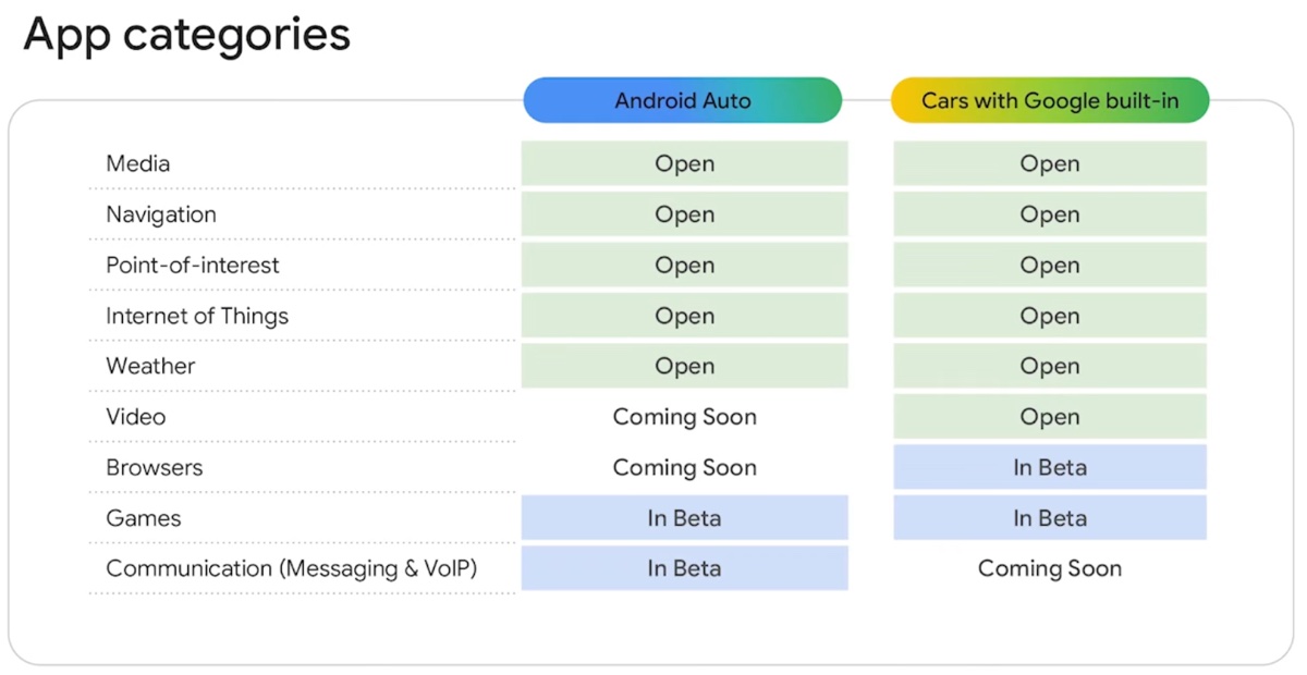 Video e browser su Android Auto, una sfida a CarPlay - macitynet.it