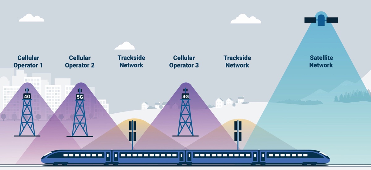 Starlink in Italia collega i treni e punta alla Difesa - macitynet.it