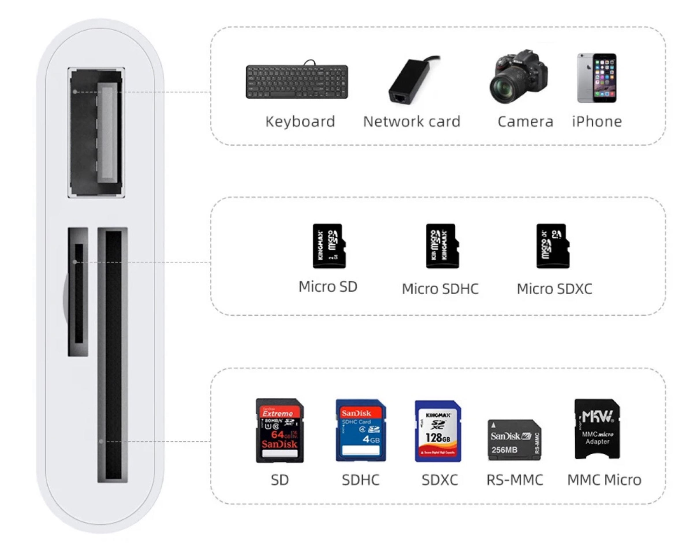 Mini hub USB-C a prezzo shock, solo 1 € - macitynet.it