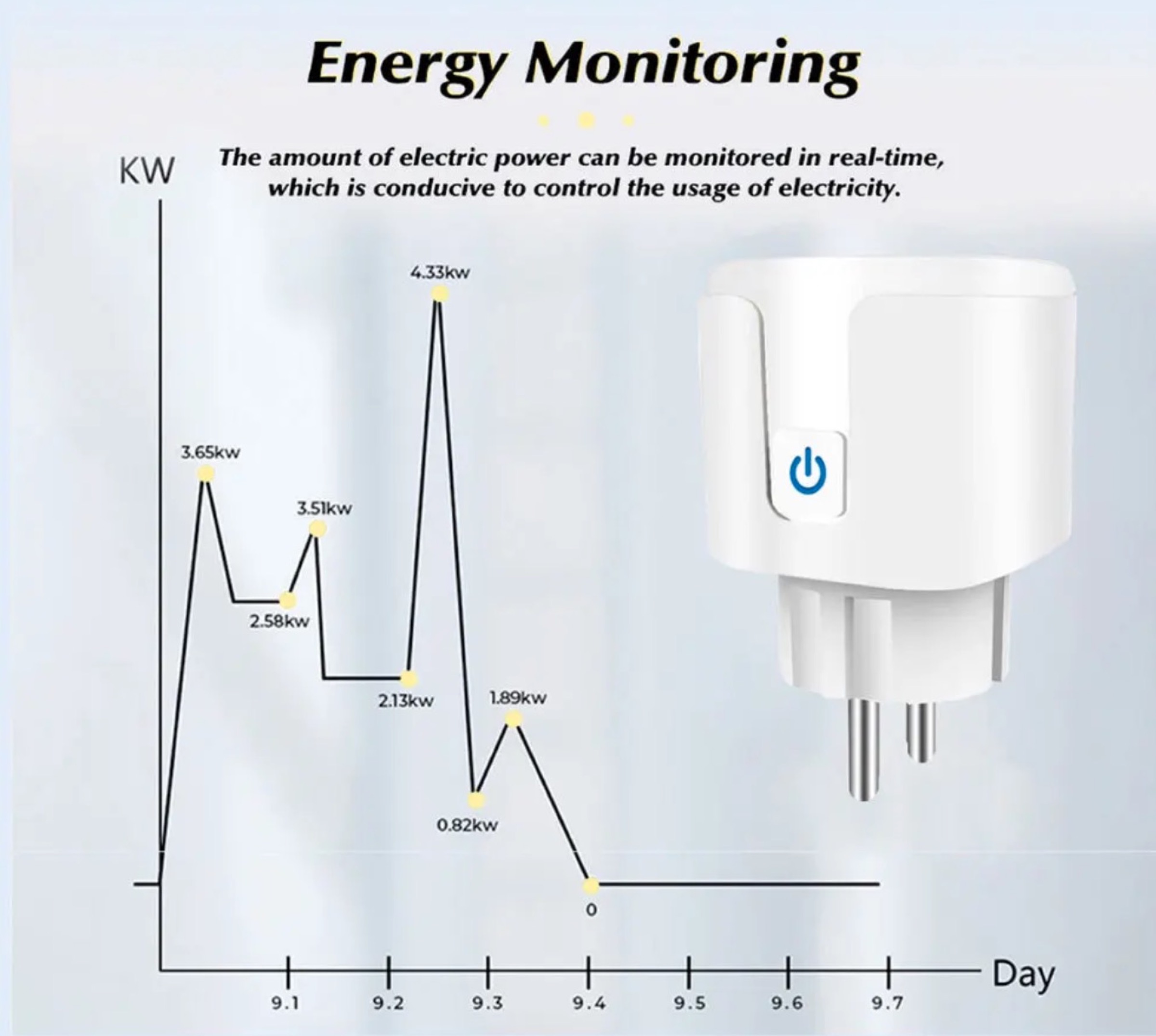 Con questa presa Wi-Fi ogni elettrodomestico diventa Smart con meno di 6 € - macitynet.it