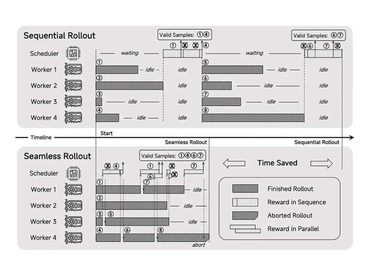 MiMo di Xiaomi prende a pugni i giganti dell'intelligenza artificiale - macitynet.it MiMo di Xiaomi prende a pugni i giganti dell'intelligenza artificiale - macitynet.it