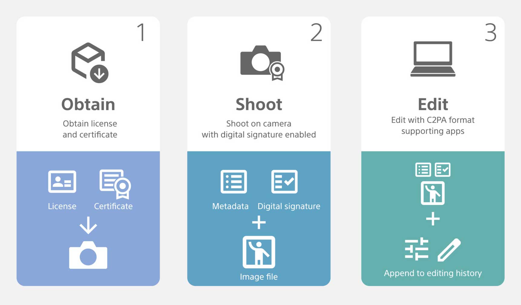 Sony Camera Verify, funzione per la Camera Authenticity Solution dedicata al settore dei media - macitynet.it Sony Camera Verify, funzione per la Camera Authenticity Solution dedicata al settore dei media - macitynet.it