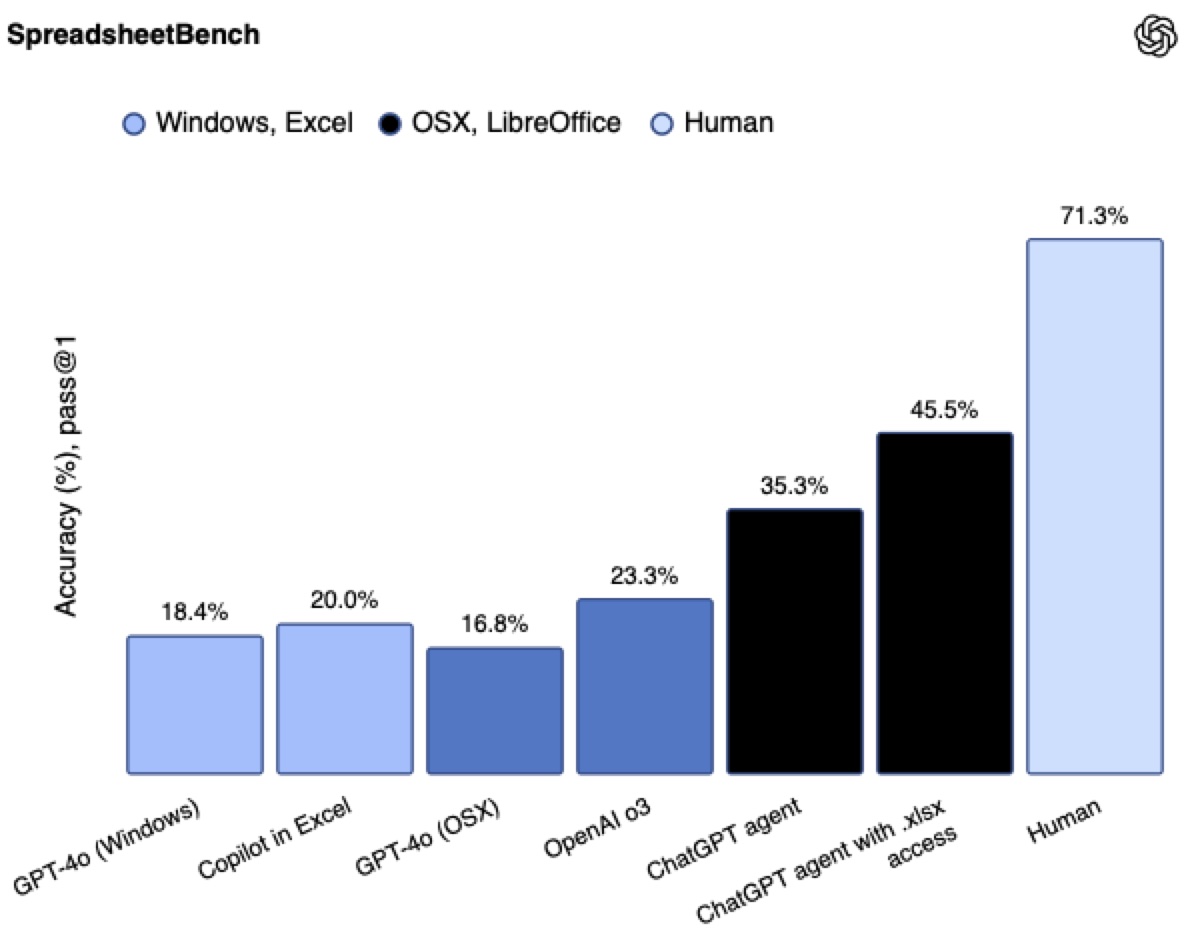 L’agente di ChatGPT esegue e completa il lavoro al posto dell’utente - macitynet.it