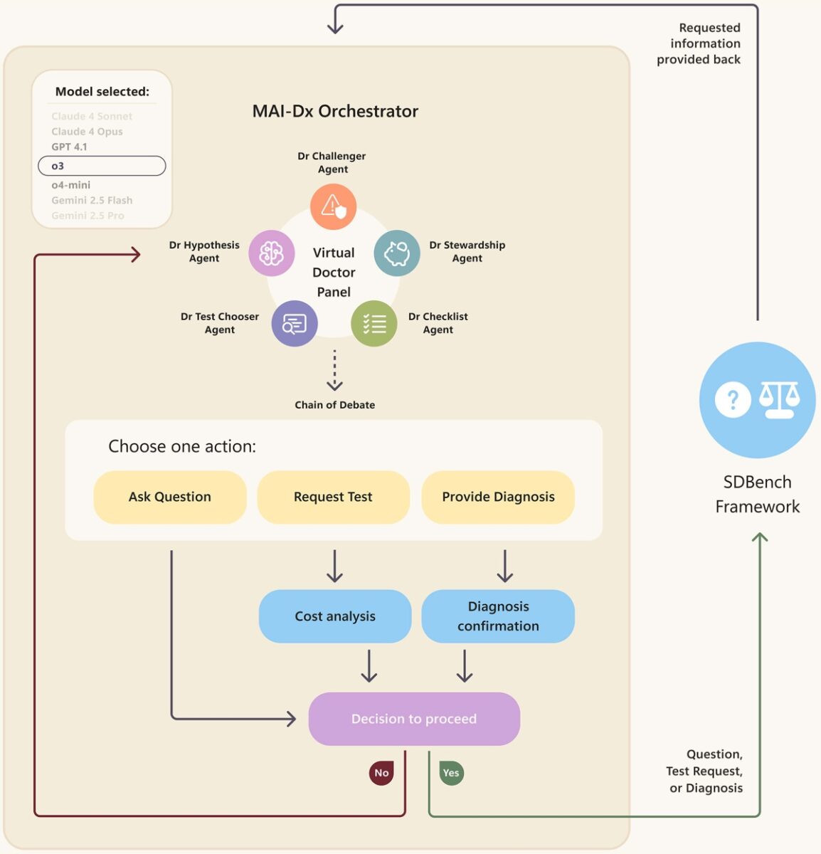 L’AI di Microsoft effettua diagnosi quattro volte meglio dei medici - macitynet.it L’AI di Microsoft effettua diagnosi quattro volte meglio dei medici - macitynet.it