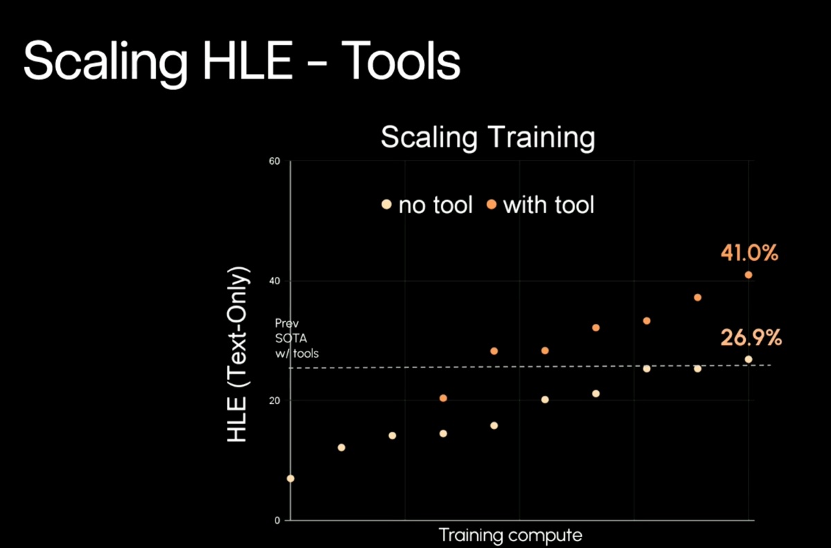 Grok 4 supera tutti nell’Ultimo Esame dell’Umanità e nel prezzo - macitynet.it