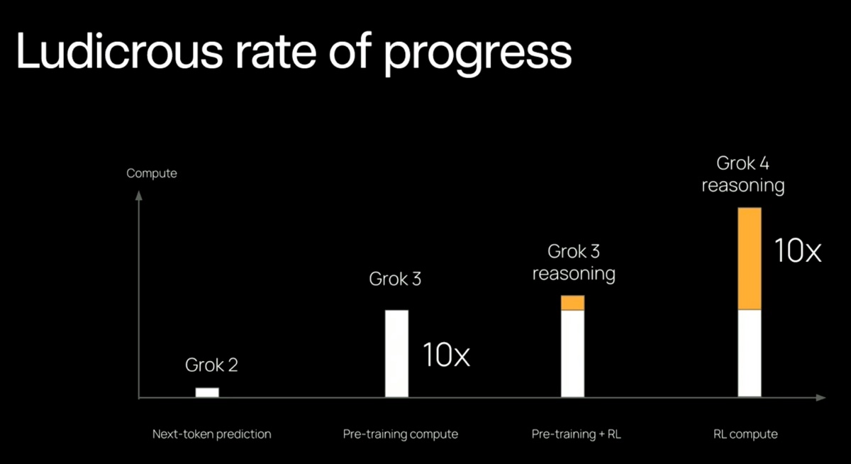 Grok 4 supera tutti nell’Ultimo Esame dell’Umanità e nel prezzo - macitynet.it