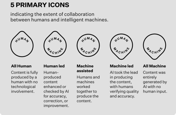 Dubai, classificazione con icone per la collaborazione uomo-macchina nella ricerca e nelle pubblicazioni - macitynet.it