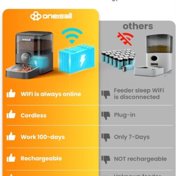 OneIsAll distribuisce cibo ai gatti per 100 giorni e senza fili - macitynet.it