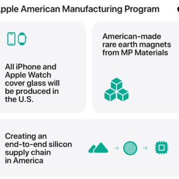 Corning apple - macitynet.it