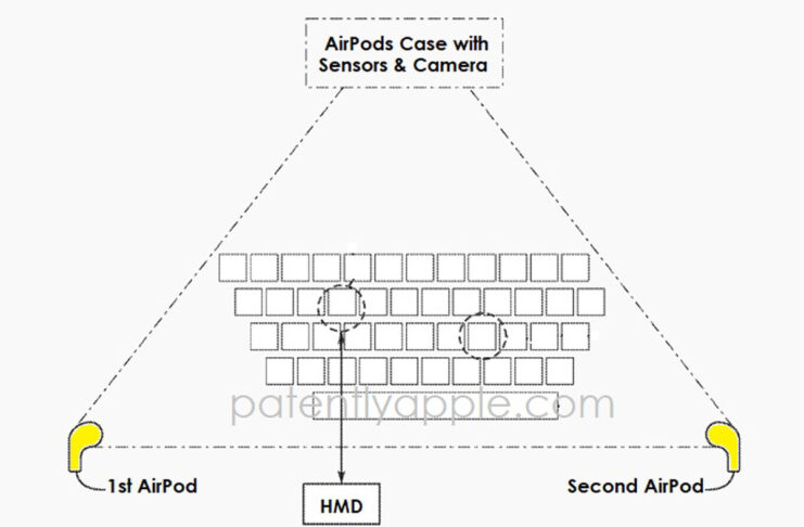 In brevetto Apple la custodia degli AirPods come ricevitore per gestire tastiera virtuale - macitynet.it