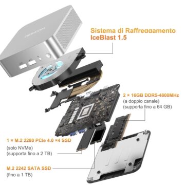 Recensione Geekom A6 Mini PC con AMD Ryzen 6800H, piccolo ma potente e versatile - macitynet.it