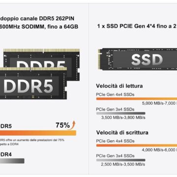 Recensione Geekom A6 Mini PC con AMD Ryzen 6800H, piccolo ma potente e versatile - macitynet.it