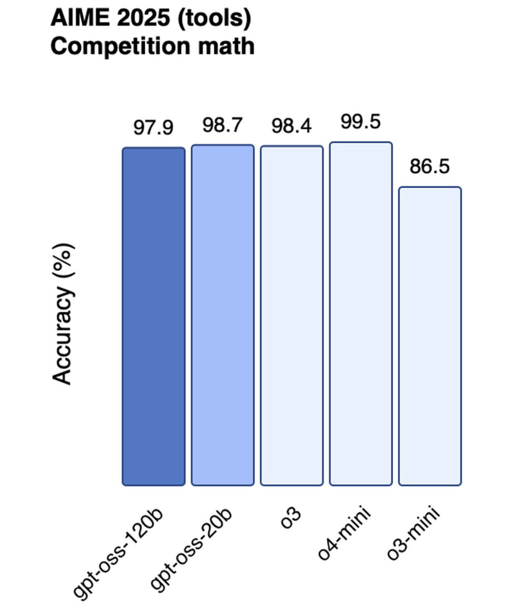 OpenAI rilascia gpt-oss, modelli AI potenti, gratis e aperti a tutti - macitynet.it