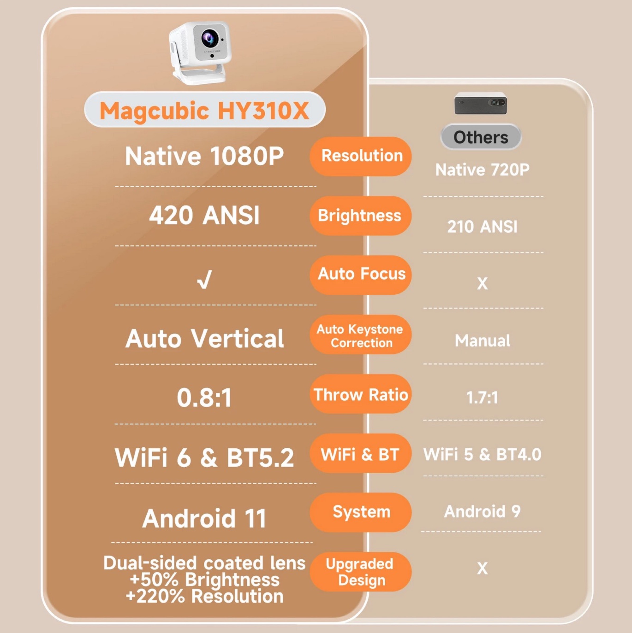 Magcubic HY310X, proiettore portatile Full HD con autofocus automatico a 79,99 € - macitynet.it