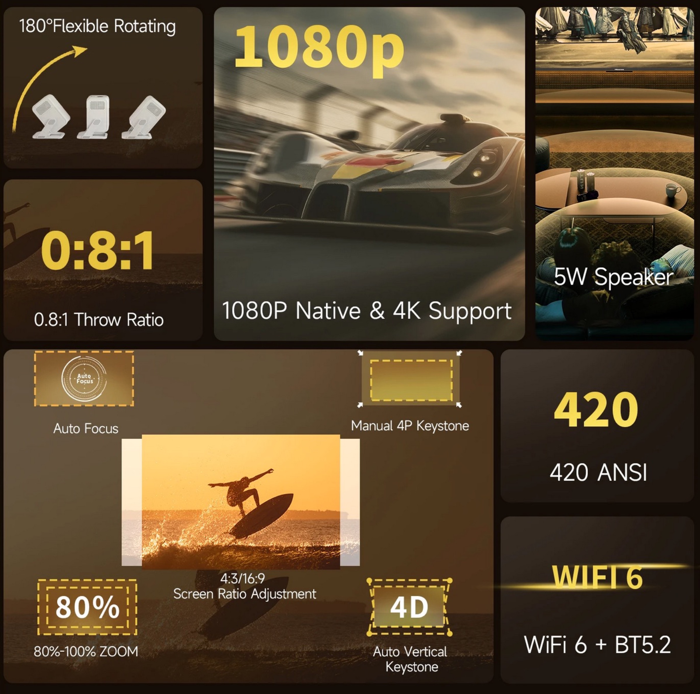 Magcubic HY310X, proiettore portatile Full HD con autofocus automatico a 79,99 € - macitynet.it