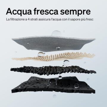 PETLIBRO Dockstream, la fontanella per gatti davvero senza fili - macitynet.it