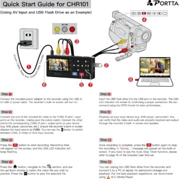 Come digitalizzare le videocassette VHS senza computer col registratore PORTTA - macitynet.it