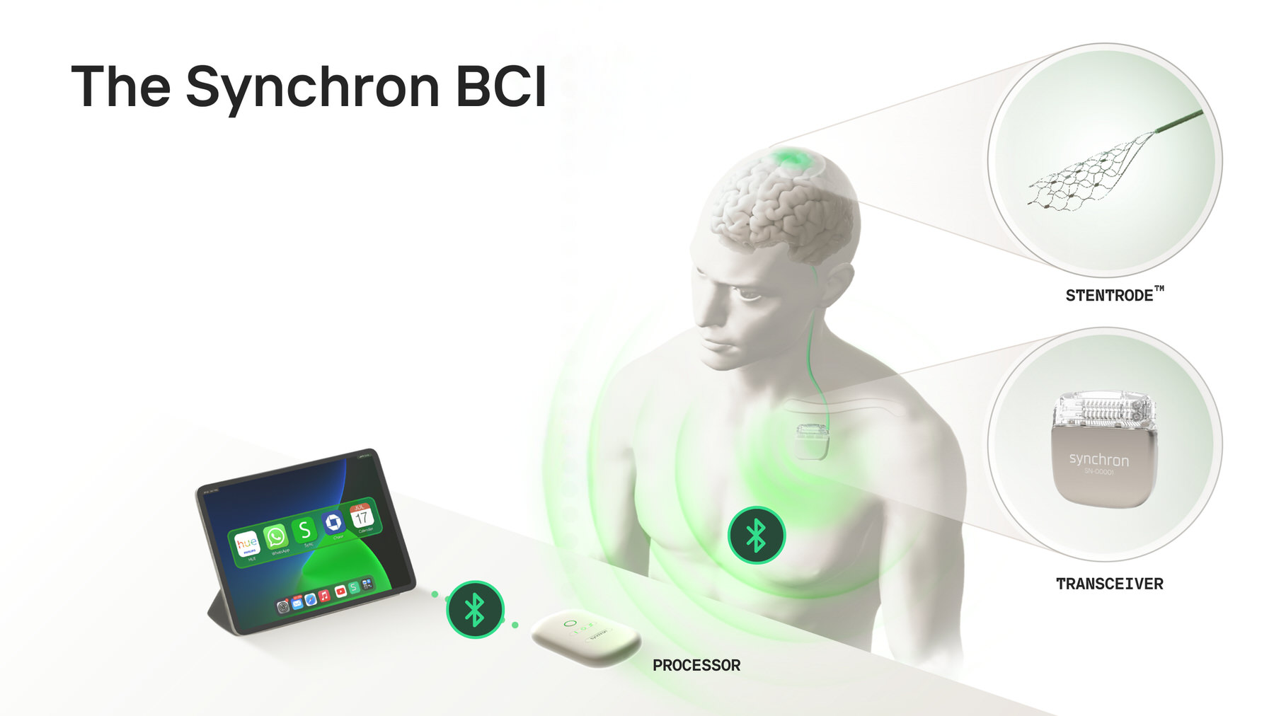 ipad controllato con il pensiero - macitynet.it ipad controllato con il pensiero - macitynet.it