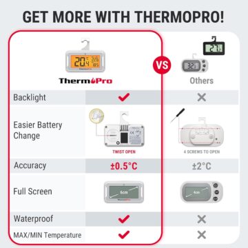 ThermoPro TP110, il termometro da frigo con display retroilluminato - macitynet.it