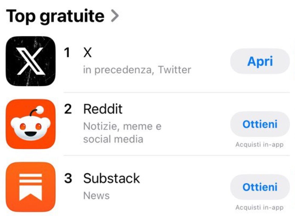 Elon Musk contro Apple, favorice ChatGPT ma snobba Grok e X - macitynet.it Elon Musk contro Apple, favorice ChatGPT ma snobba Grok e X - macitynet.it