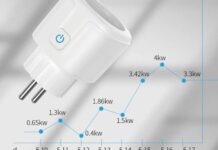 Presa Tuya a meno di 1 € per rendere Smart qualsiasi elettrodomestico - macitynet.it