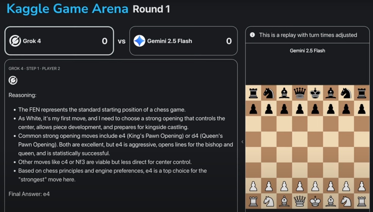 I modelli AI si sfidano a scacchi nella Kaggle Game Arena di Google - macitynet.it