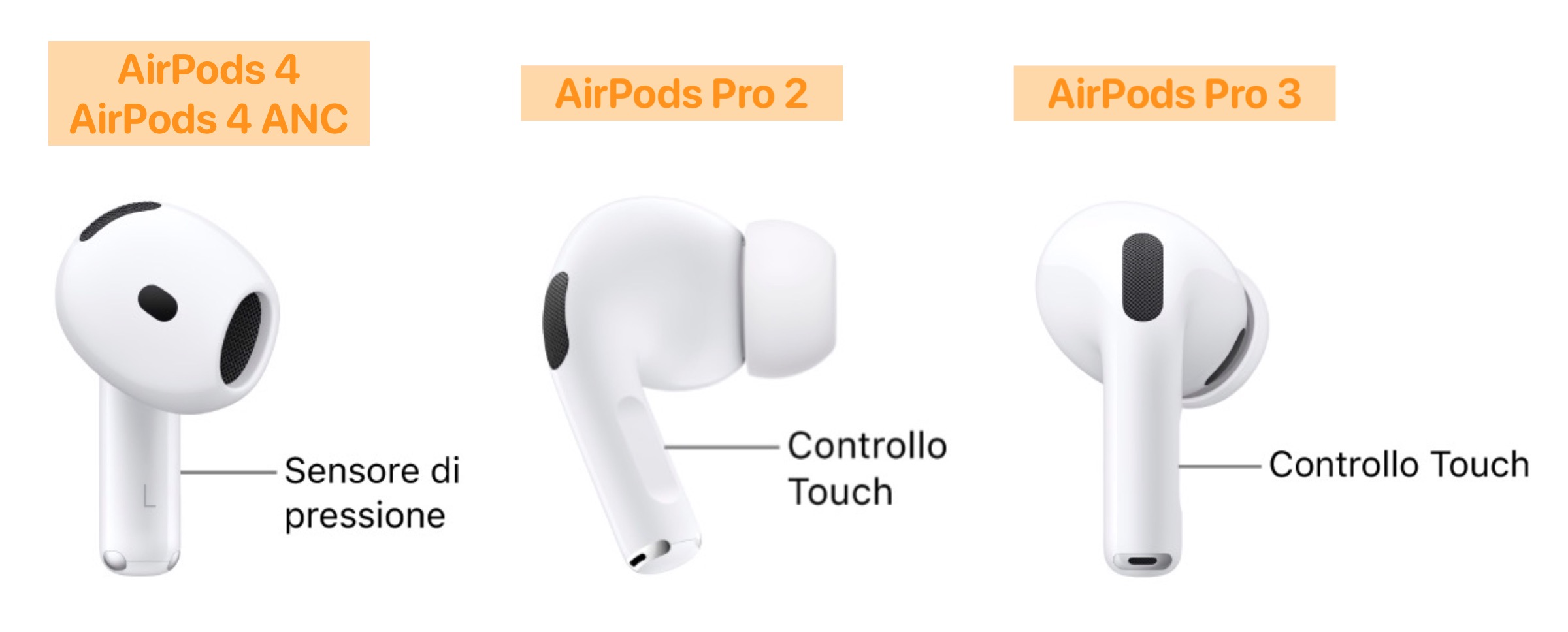 Come usare gli AirPods come pulsante di scatto remoto per la fotocamera di iPhone con iOS 26 - macitynet.it Come usare gli AirPods come pulsante di scatto remoto per la fotocamera di iPhone con iOS 26 - macitynet.it