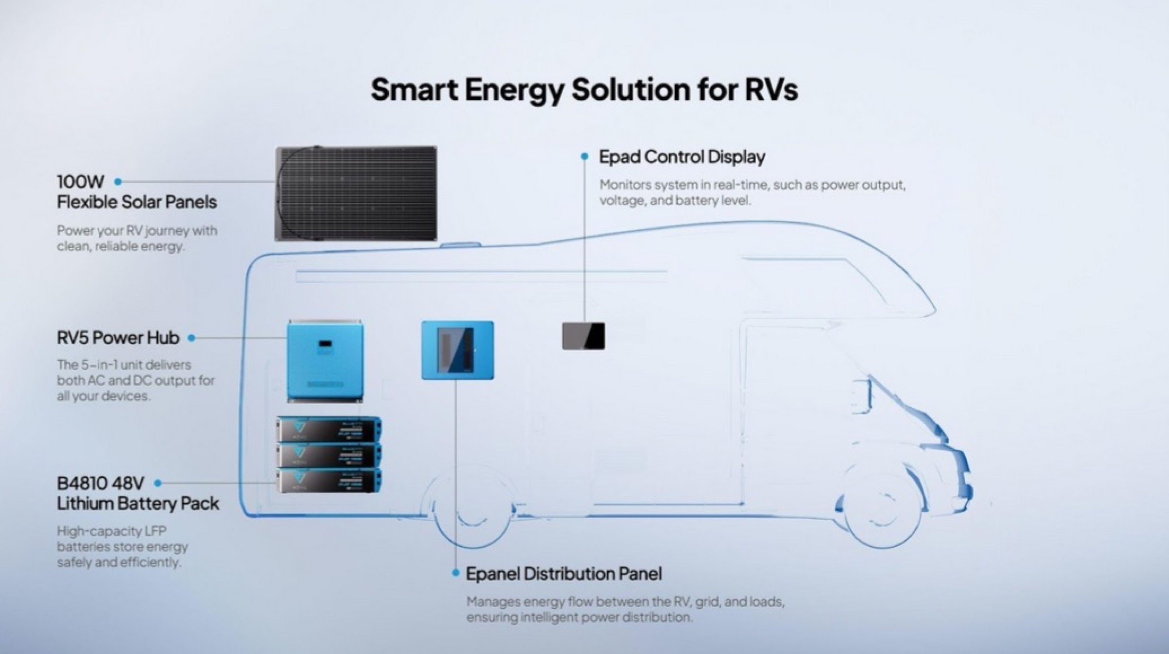BLUETTI RVSolar 48V Power System è pronto in 30 minuti per alimentare camper e imbarcazioni - macitynet.it BLUETTI RVSolar 48V Power System è pronto in 30 minuti per alimentare camper e imbarcazioni - macitynet.it