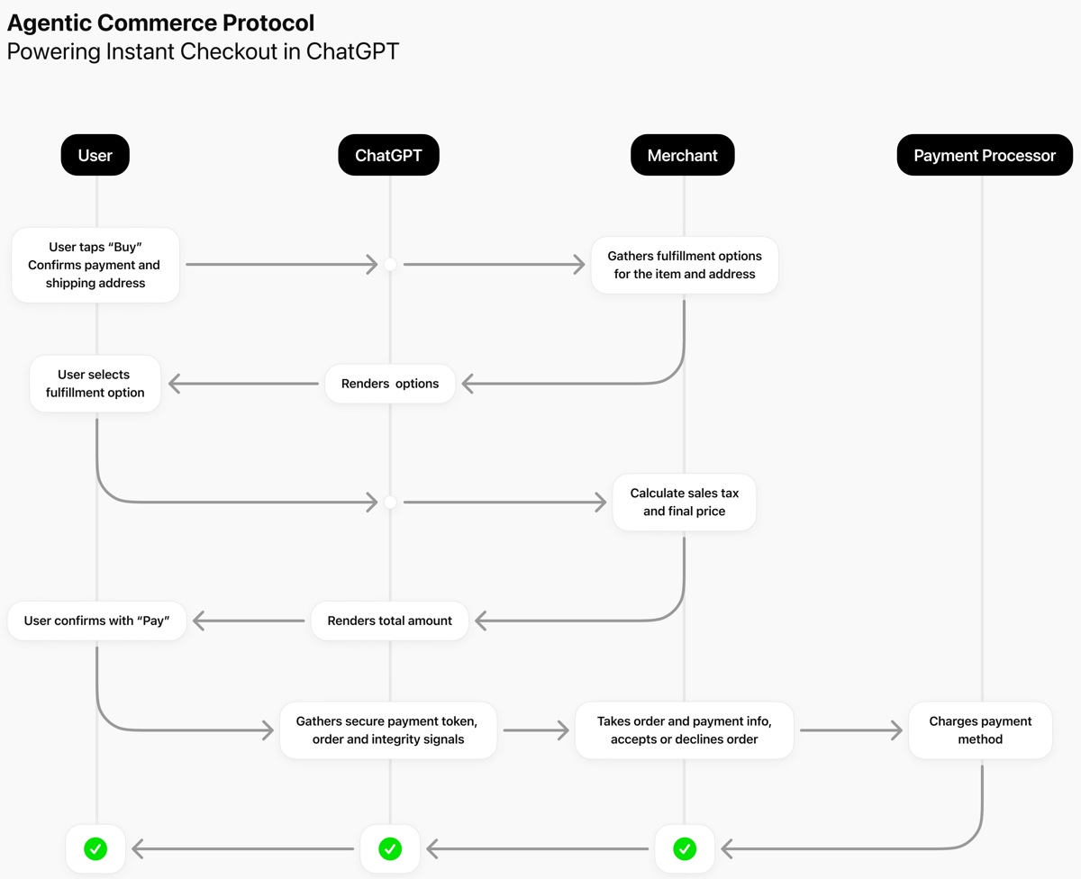 OpenAI sfida Amazon, presto anche TikTok - macitynet.it
