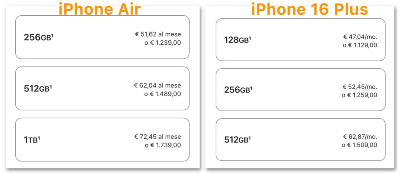 Ecco i prezzi iPhone 17, iPhone Air e iPhone 17 Pro per l'Italia - macitynet.it Ecco i prezzi iPhone 17, iPhone Air e iPhone 17 Pro per l'Italia - macitynet.it