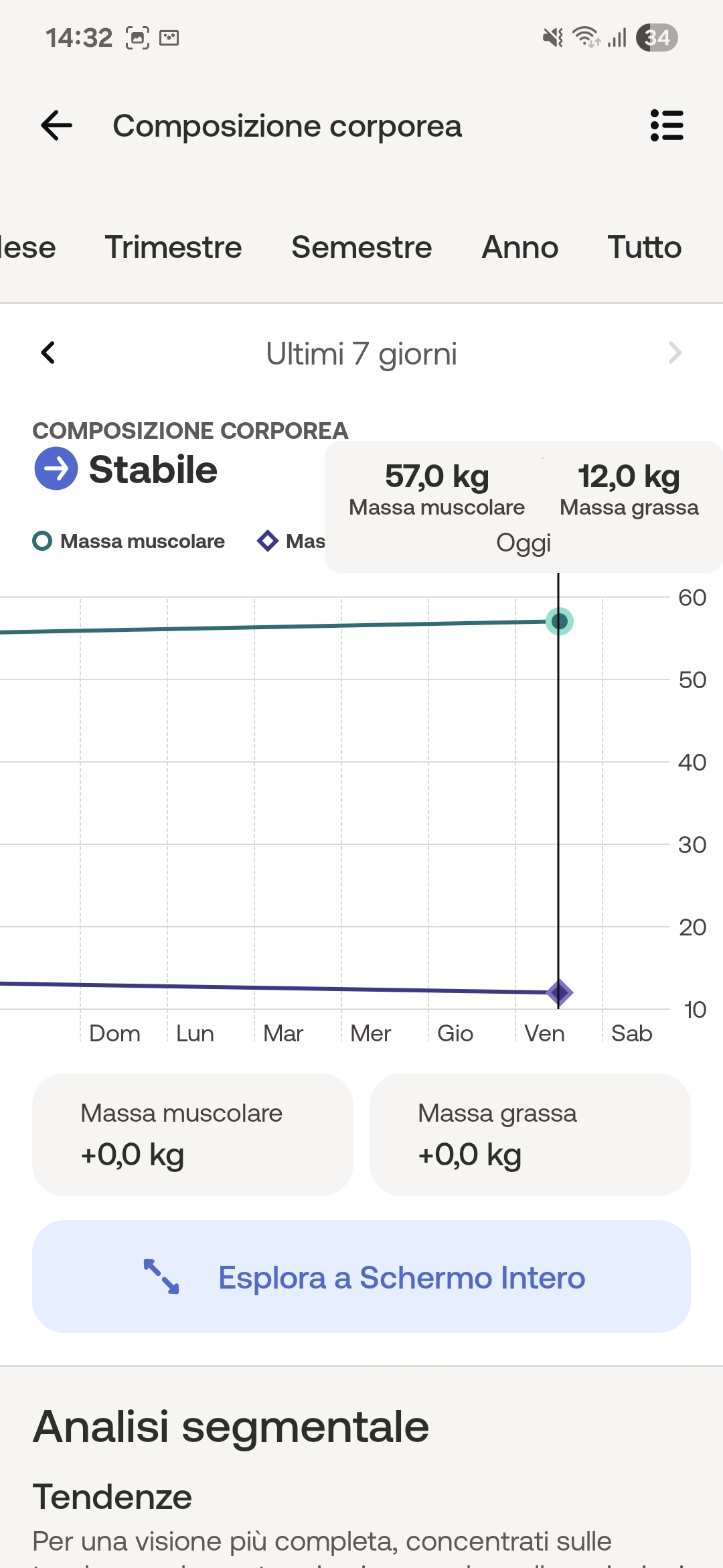 Recensione Withings Body Smart, il giusto peso tra funzioni smart e semplicità d’uso - macitynet.it