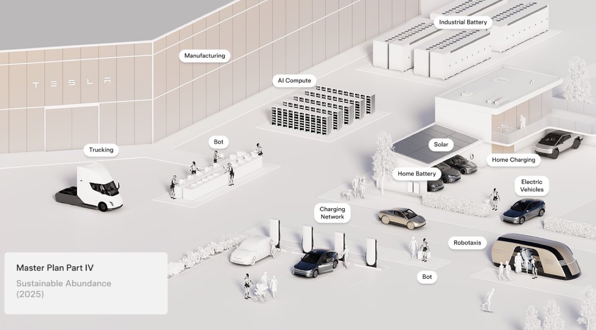 Tesla e Musk svelano Master Plan 4, abbondanza sostenibile per tutti - macitynet.it