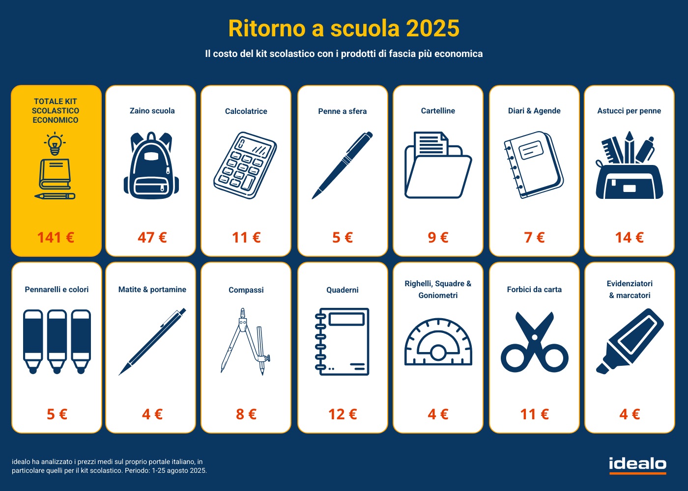 Ritorno a scuola 2025, quanto spendono le famiglie italiane tra oggetti classici e nuove tecnologie - macitynet.it Ritorno a scuola 2025, quanto spendono le famiglie italiane tra oggetti classici e nuove tecnologie - macitynet.it