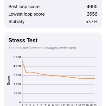 Recensione iphone air - macitynet.it