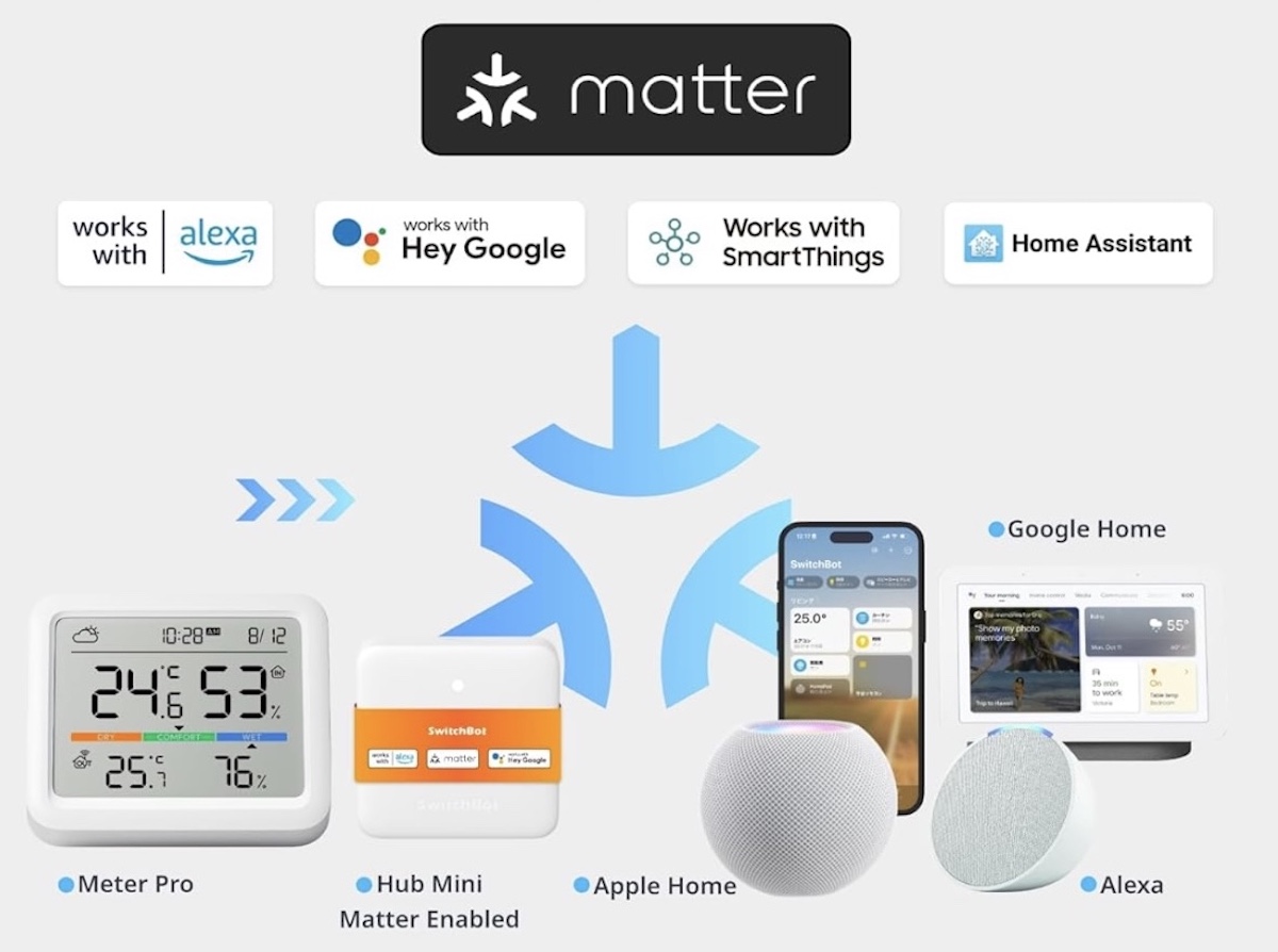 SwitchBot Meter Pro temperatura, umidità anche via web a soli 53,74 Euro - macitynet.it SwitchBot Meter Pro temperatura, umidità anche via web a soli 53,74 Euro - macitynet.it