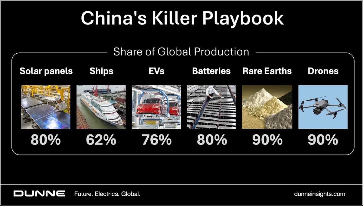 Come la Cina sta distruggendo i costruttori di auto occidentali - macitynet.it Come la Cina sta distruggendo i costruttori di auto occidentali - macitynet.it