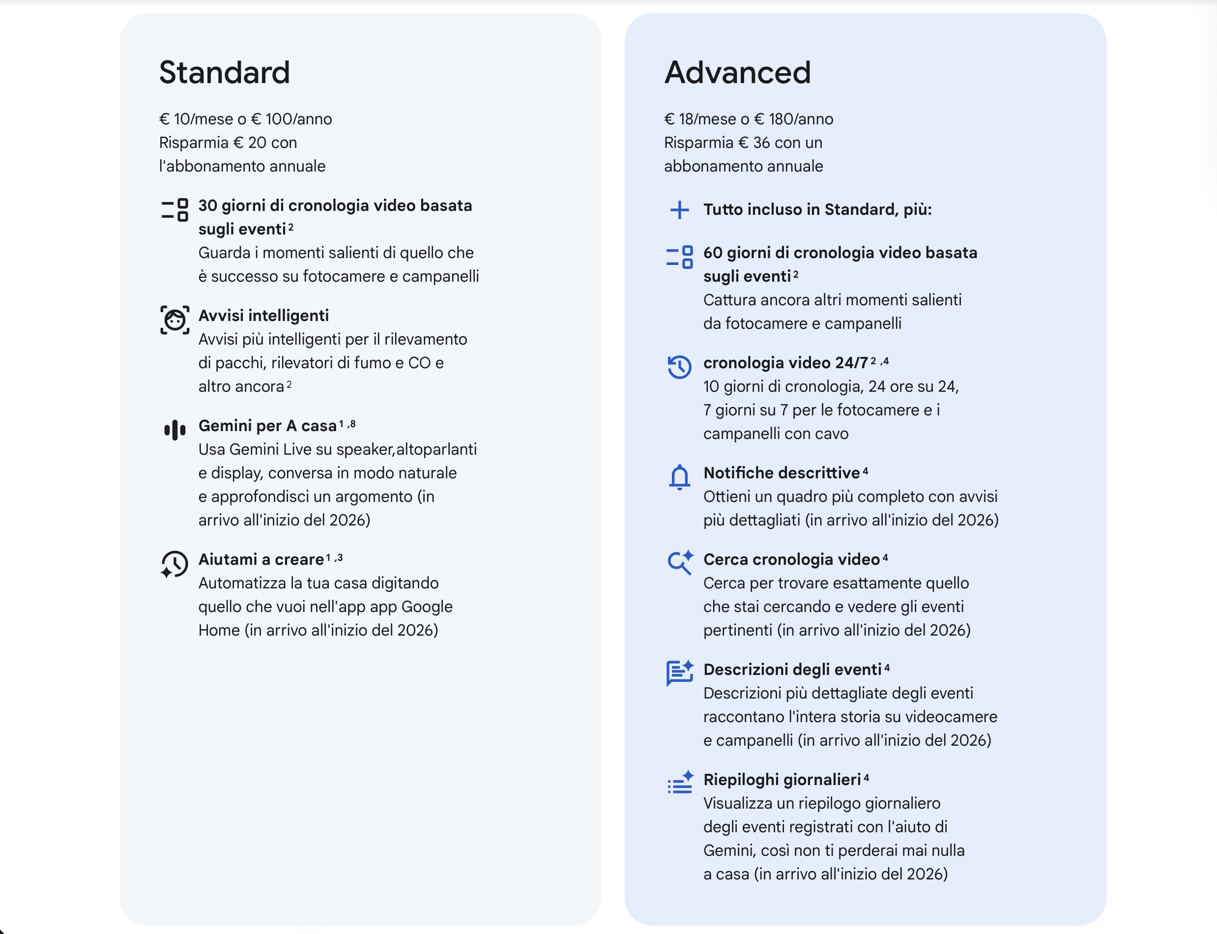Google Home Premium è il futuro della smart home intelligente a pagamento - macitynet.it Google Home Premium è il futuro della smart home intelligente a pagamento - macitynet.it
