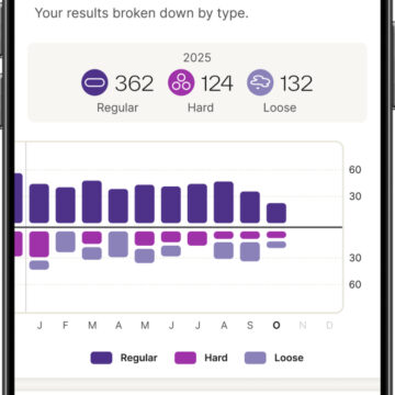 La telecamera per WC Kohler è la dashcam per la salute intestinale - macitynet.it