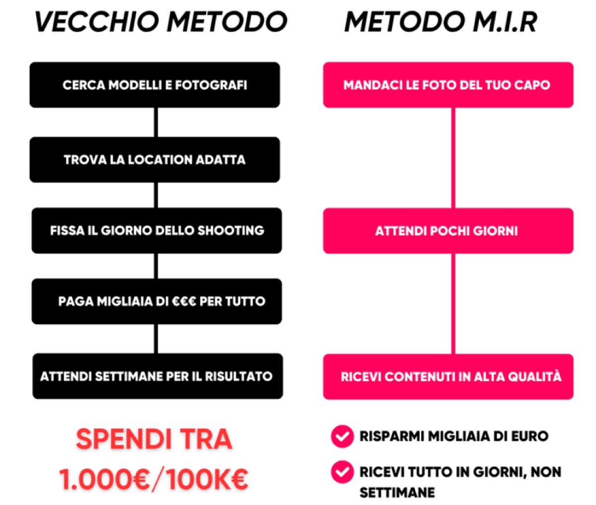 Con AI Make it REAL distrugge i costi e riscrive le regole della moda - macitynet.it