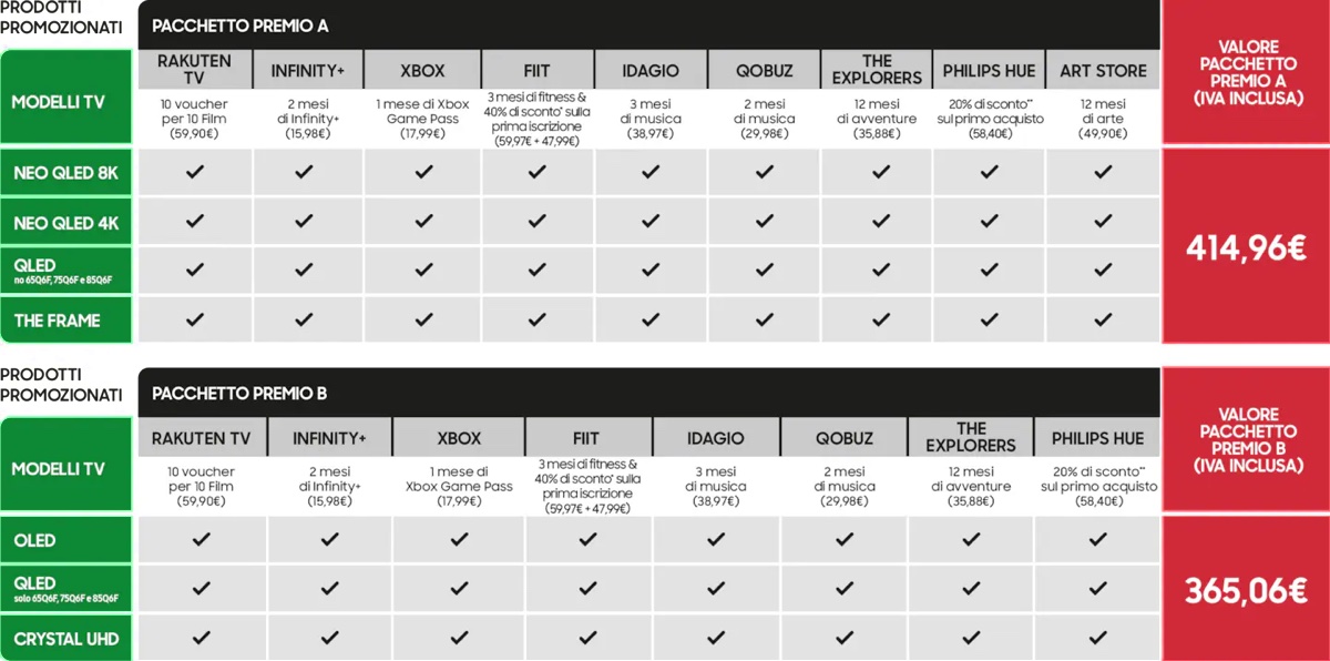 Se compri un TV Samsung ottieni gratis un pacchetto streaming totale - macitynet.it