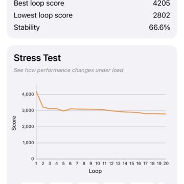 Recensione iPhone 17 - macitynet.it